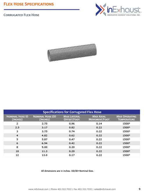 Flex-Specifications